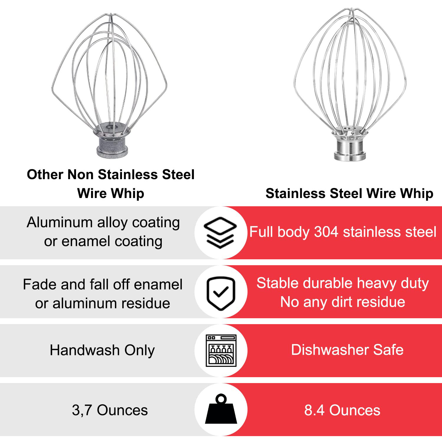 Drahtpeitsche für Kitchenaid 6 – Kitchenaid Mixer Pro 600 Bewertung und Preis